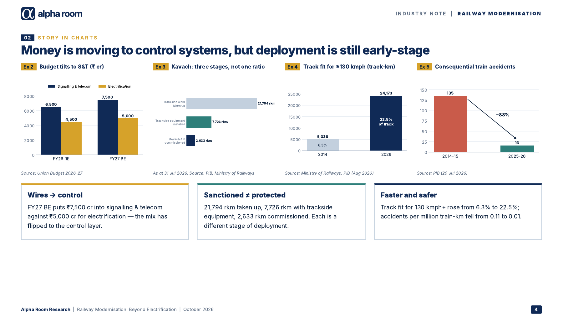 Actual Alpha Room research: Businesses & strategy teams