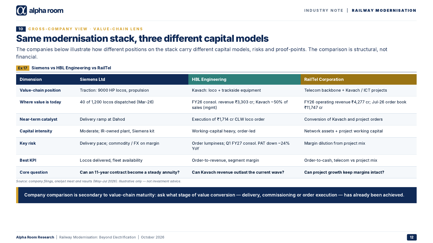 Actual Alpha Room research: Consultants & advisory teams